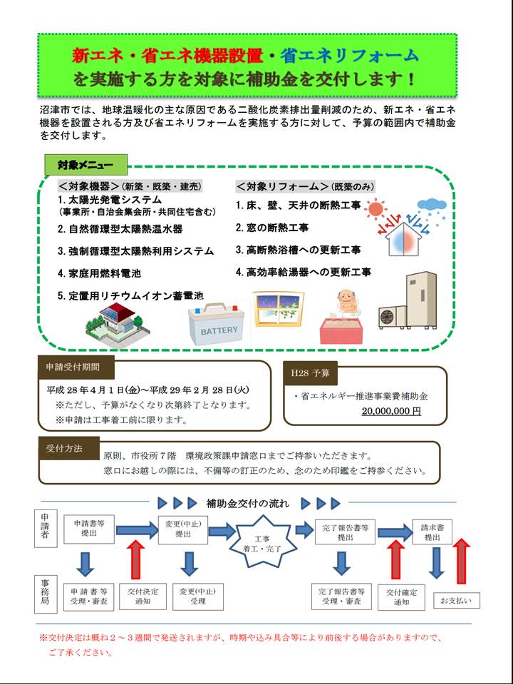 沼津市補助金