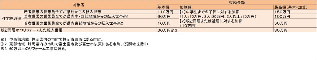 【沼津市にお住まいを考えている方へ】補助金のお知らせ